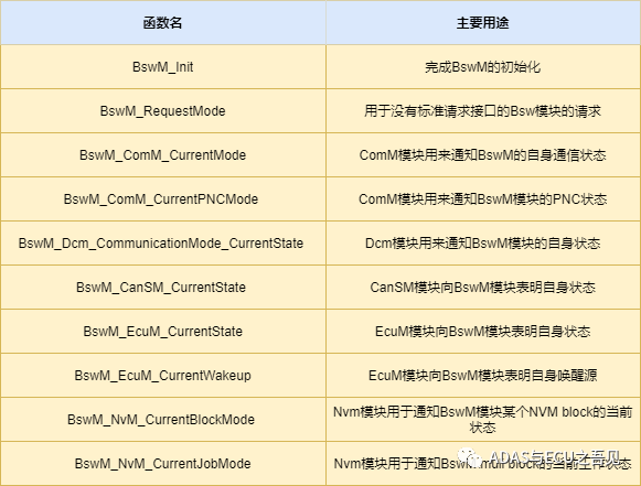 solidworks装配体扫描在哪里